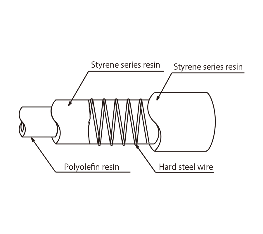 Ống dẫn đa chức năng Toyox Ecoron-S EC-S