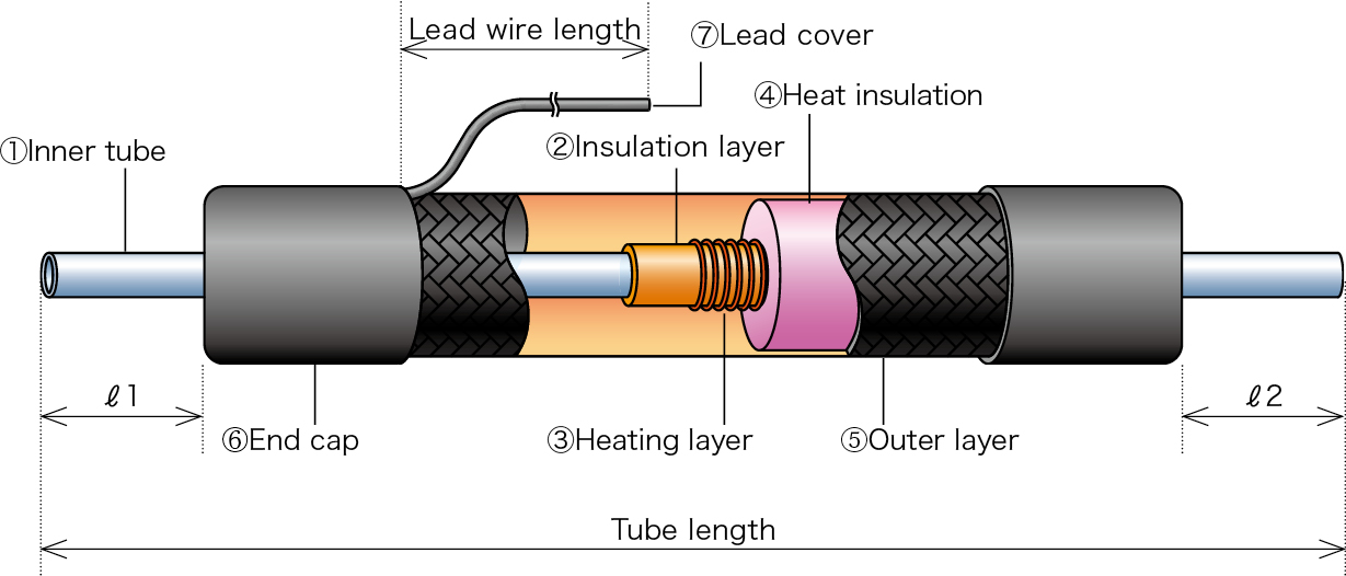 cau-tao-ong-heat-tube