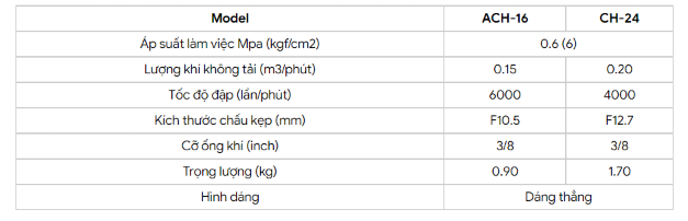 đục gỉ nitto hiệu quả